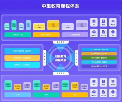 中望軟件科創(chuàng)教育解決方案 以自主核心技術(shù)，引領(lǐng)學(xué)科培訓(xùn)轉(zhuǎn)型新路徑