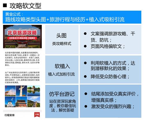 旅游出行二類電商情感咨詢落地頁搭建指南